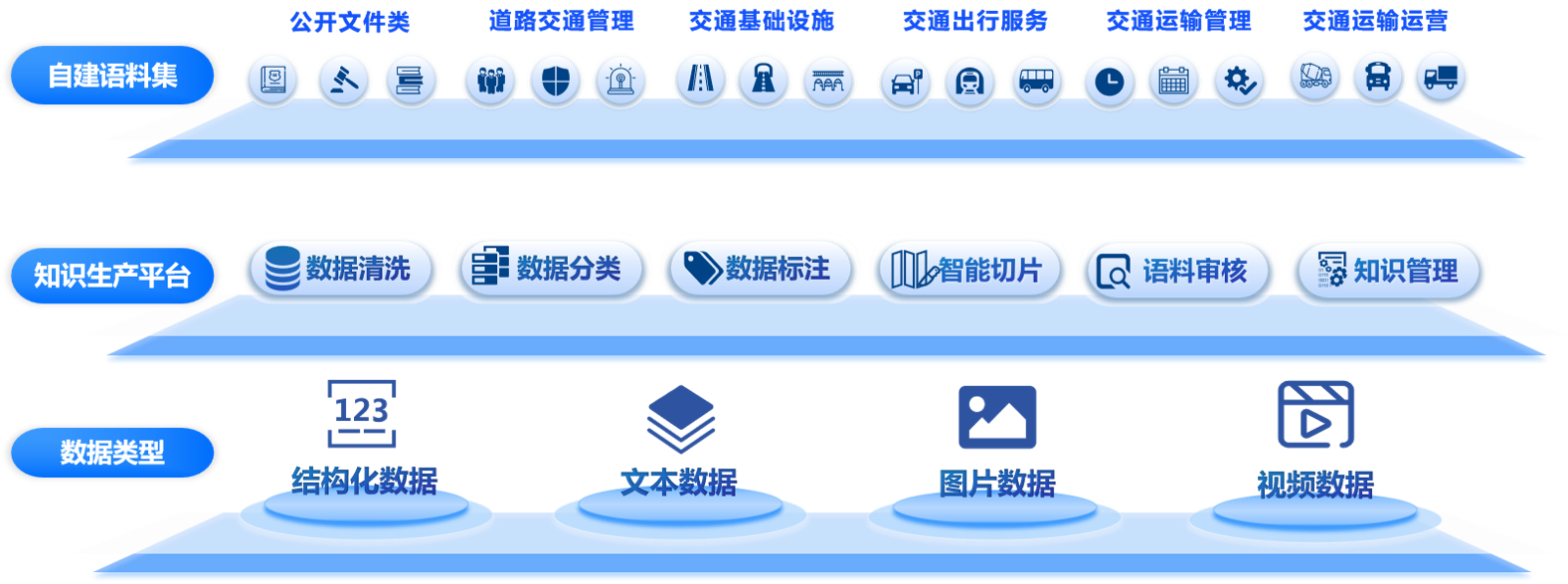 数据库架构图