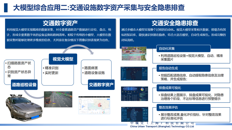 路网优化管理