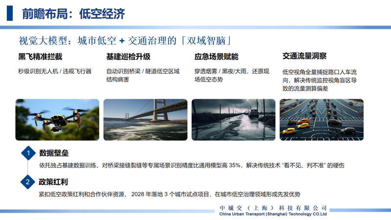 数字资产采集与隐患排查